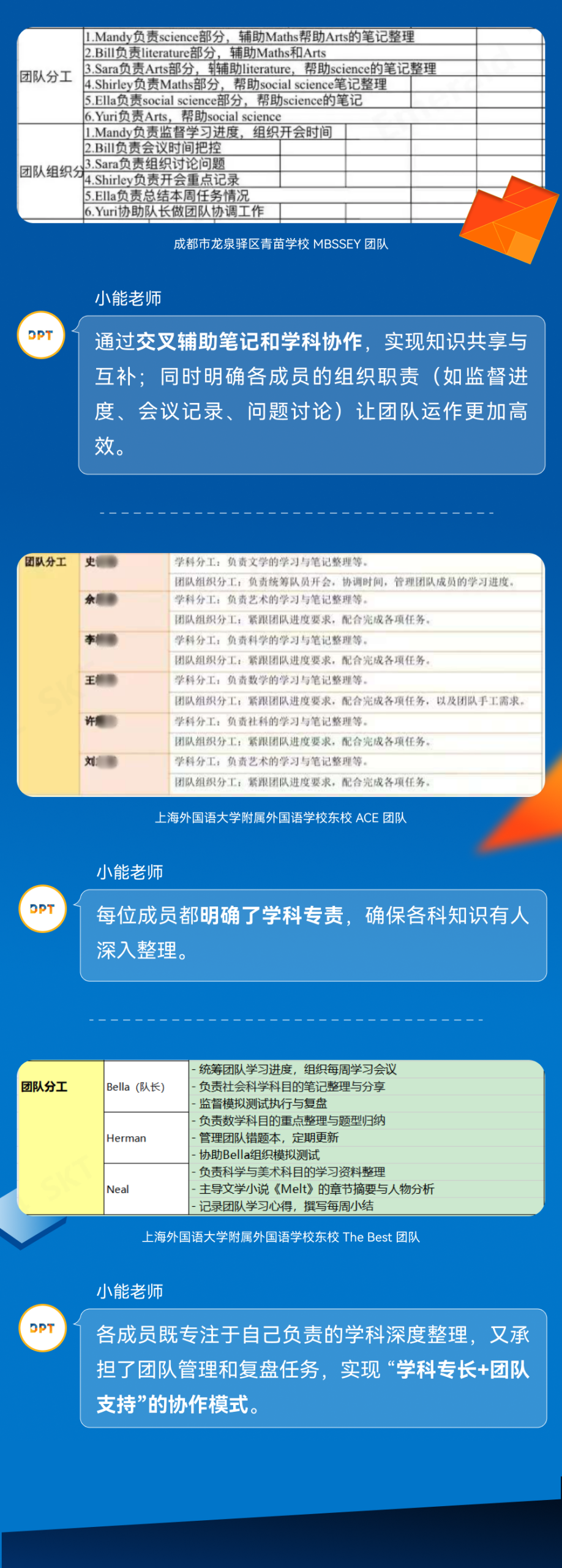 CNAP 学术五项全能｜队长成长计划月度优秀作业展示：团队建设与学习计划