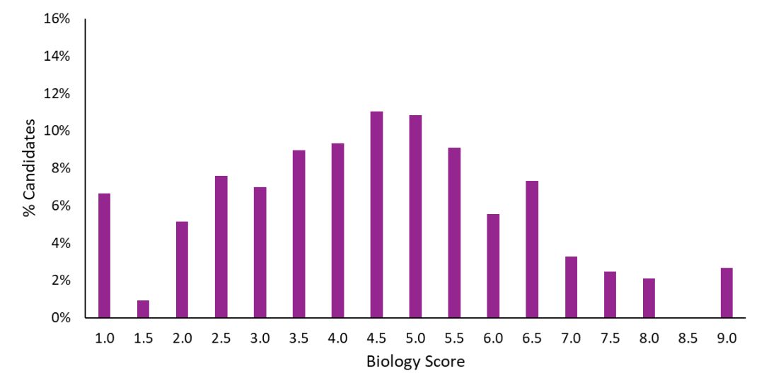 干货｜笔试分数怎么读？定位一篇搞懂！恭喜机构高分学员