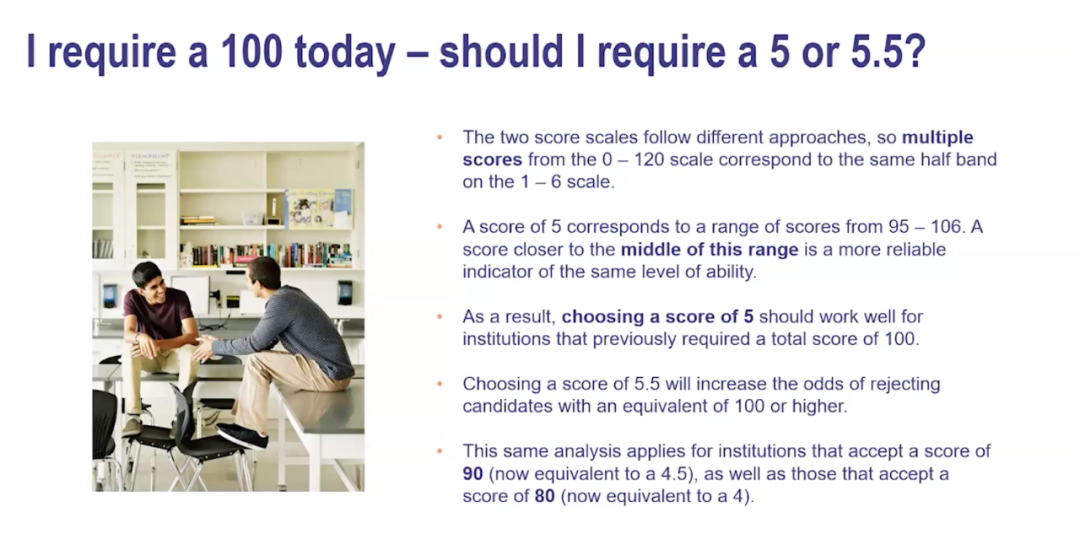 托福评分体系官方说明，全面采用1–6分制！