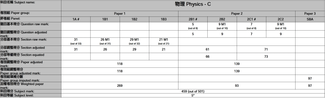 2025届常青藤DSE物理夺星真题分析解密