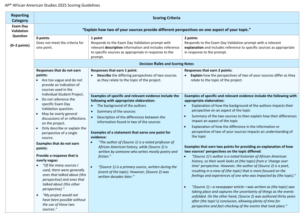 AP African American Studies 各章节重点