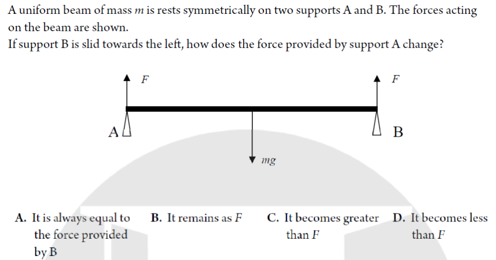 想冲SPC奖项?先搞懂这些,考试介绍+题目分析全覆盖!——第二弹 想冲SPC奖项?先搞懂这些,考试介绍+题目分析全覆盖!——第二弹