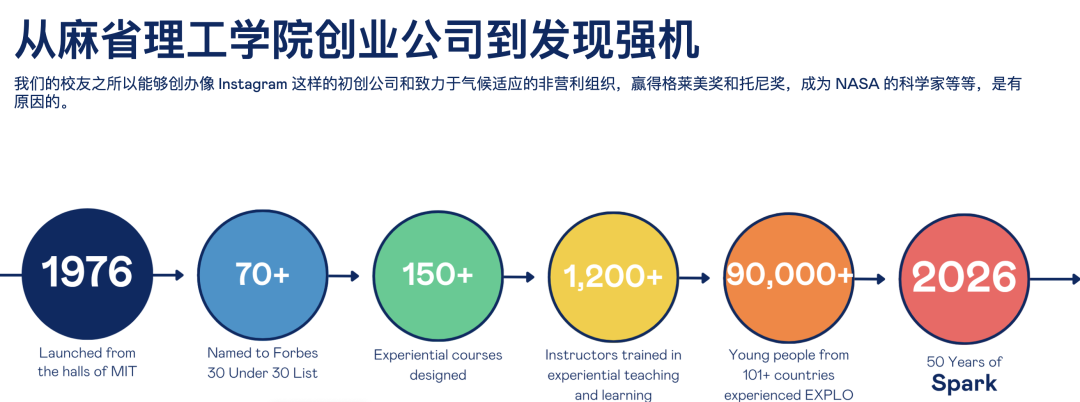 2026｜MIT学长推荐！美东当地最火的综合营夏校EXPLO开申！每年最早抢空！