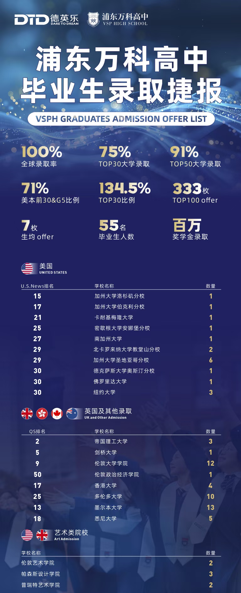 开设体育体育特长生项目的国际学校——上海浦东新区民办万科学校