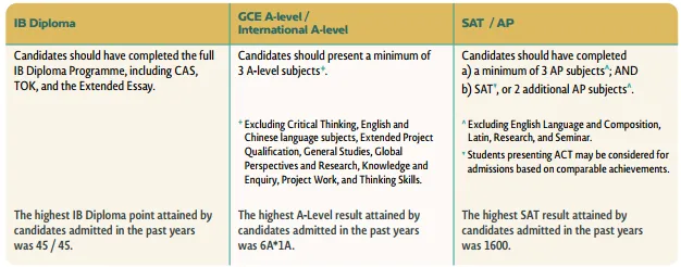 港三上新“批发”专业，谁还没上车？
