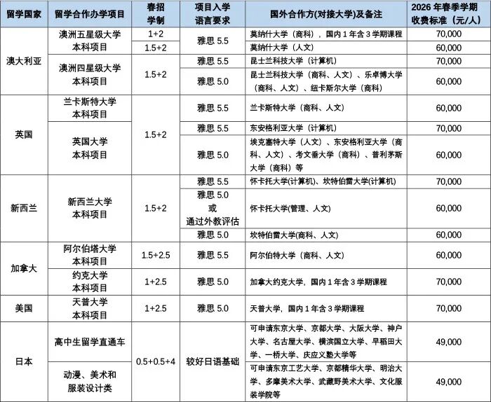 2026上海外国语大学国际本科项目春季班招生简章