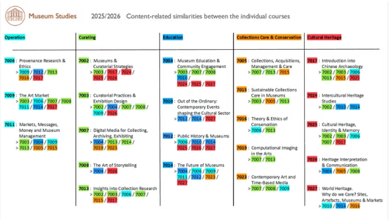 深度解析香港大学博物馆研究硕士：从课程设计到职业路径的全链条拆解！