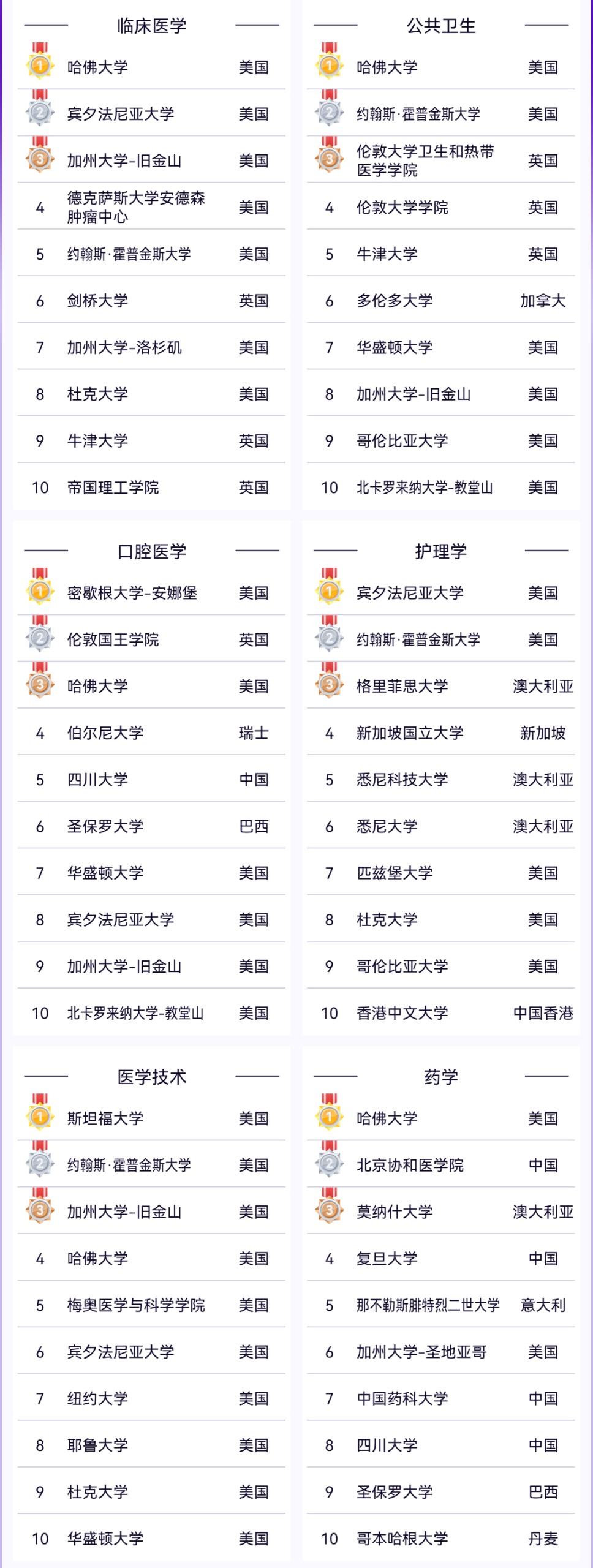 留学资讯 | 最新！2025软科世界一流学科排名新鲜出炉