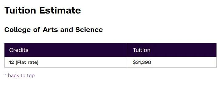 重磅！纽约大学成立全新跨学科巨型学院！