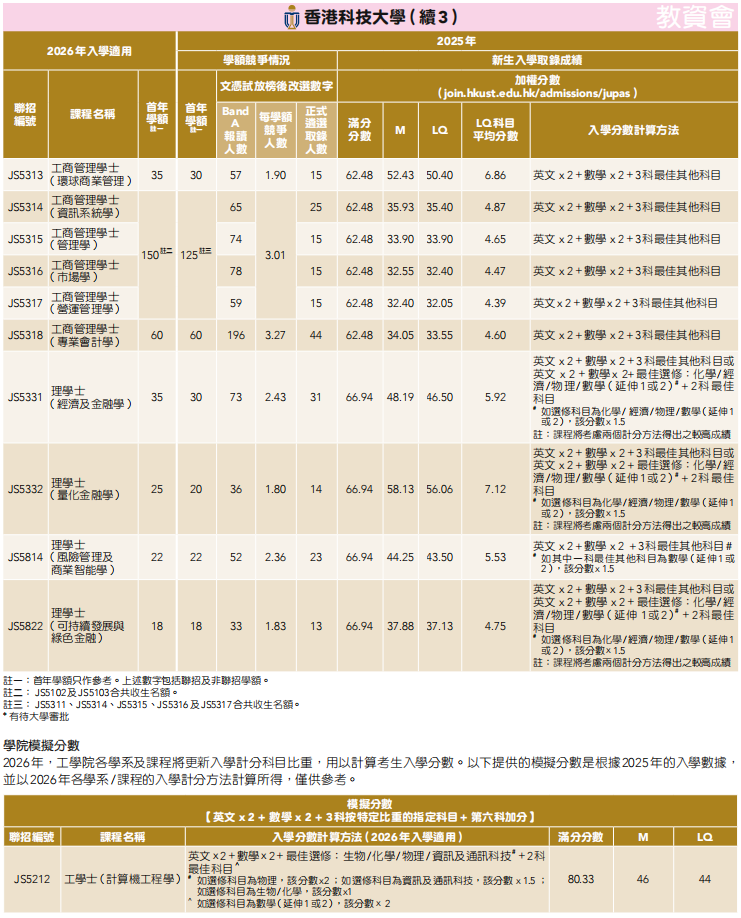 26届DSE考生必看！2025年港八大DSE分数线汇总