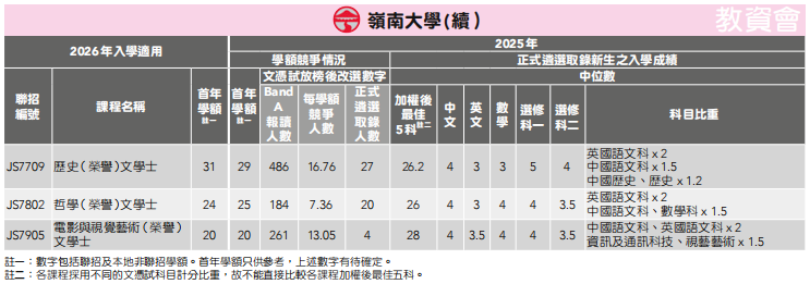 26届DSE考生必看！2025年港八大DSE分数线汇总