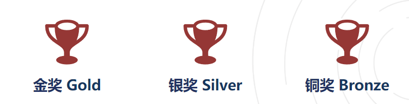 2026年UKCho化学竞赛考试提前,20H冲刺辅导课程 2026年UKCho化学竞赛考试提前,20H冲刺辅导课程