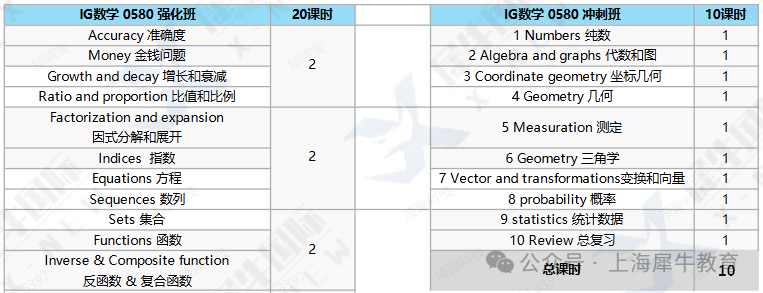 IGCSE数学0580和0606有何不同?A*率高吗?培训辅导高效A*案例 IGCSE数学0580和0606有何不同?A*率高吗?培训辅导高效A*案例