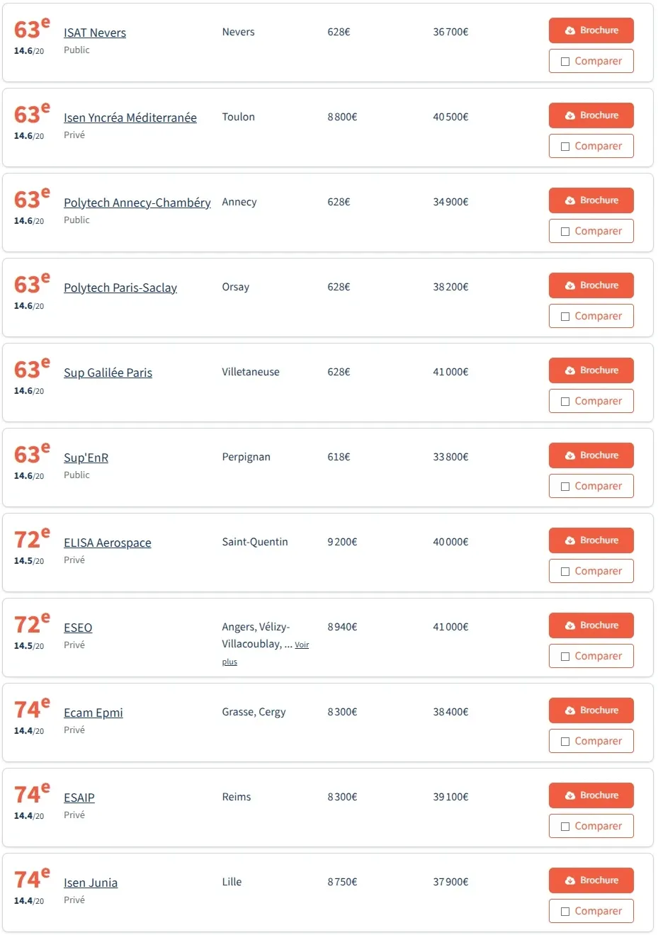 法国留学 | 2026法国工程师学院post-prépa以及post-bac5年制院校排名(法国费加罗报权威公布) 法国留学 | 2026法国工程师学院post-prépa以及post-bac5年制院校排名(法国费加罗报权威公布)