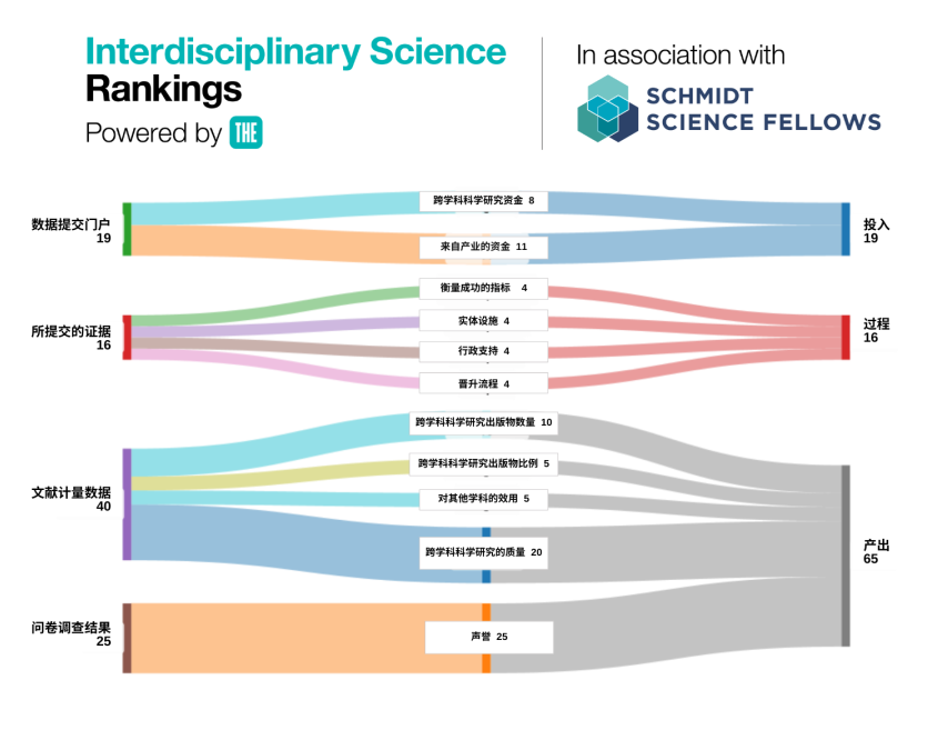 重磅!交叉学科新趋势!2026泰晤士跨学科科学排名正式发布! 重磅!交叉学科新趋势!2026泰晤士跨学科科学排名正式发布!