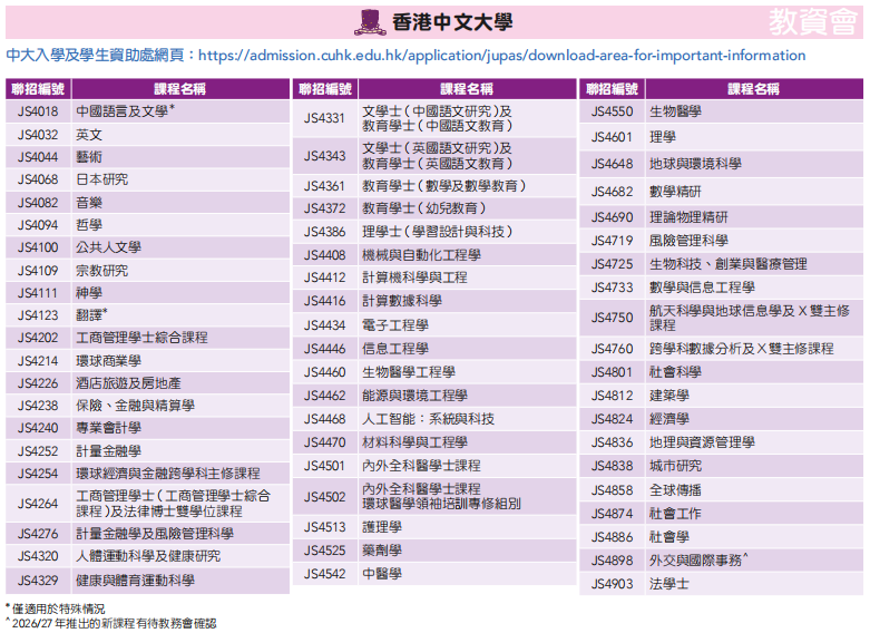 JUPAS志愿怎么填？哪些专业需要面试？