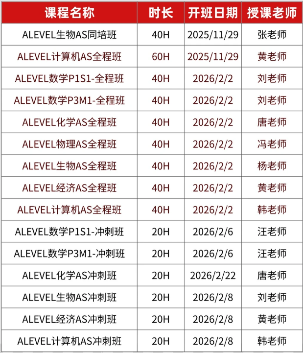 ALevel经济高频考点详解,想提分建议尽早搞定这些知识点!! ALevel经济高频考点详解,想提分建议尽早搞定这些知识点!!