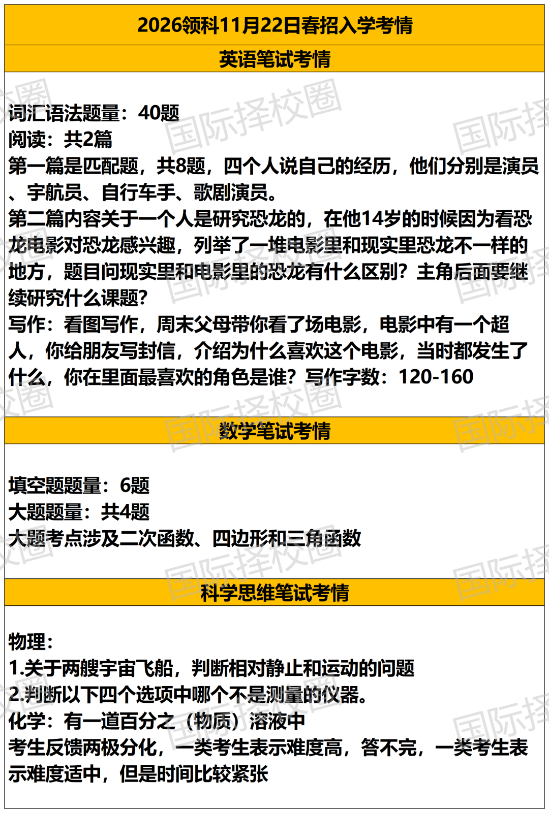 世外春招首考爆满!招录比仅为10:1?领科二考数学放水?今日考情速看! 世外春招首考爆满!招录比仅为10:1?领科二考数学放水?今日考情速看!