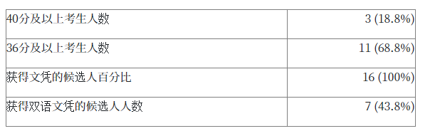 颜宝铃书院 | 香港直资Band1可寄宿，26-27学年中一申请开启