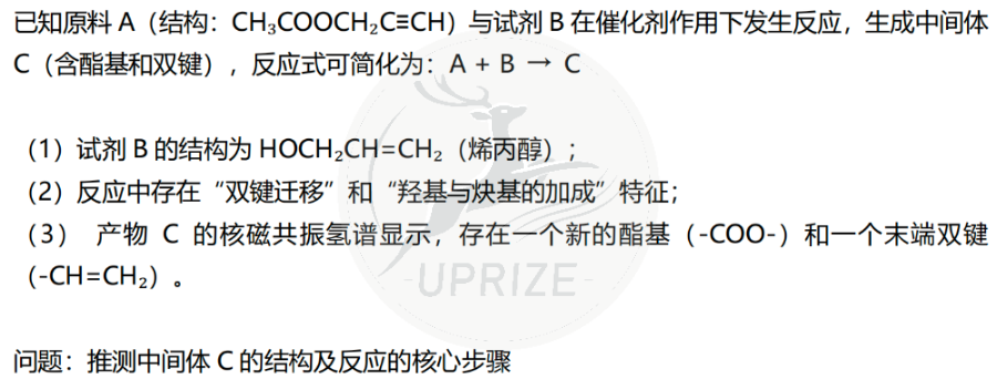 UKChO超金奖线28分！备考心得与技巧分享！