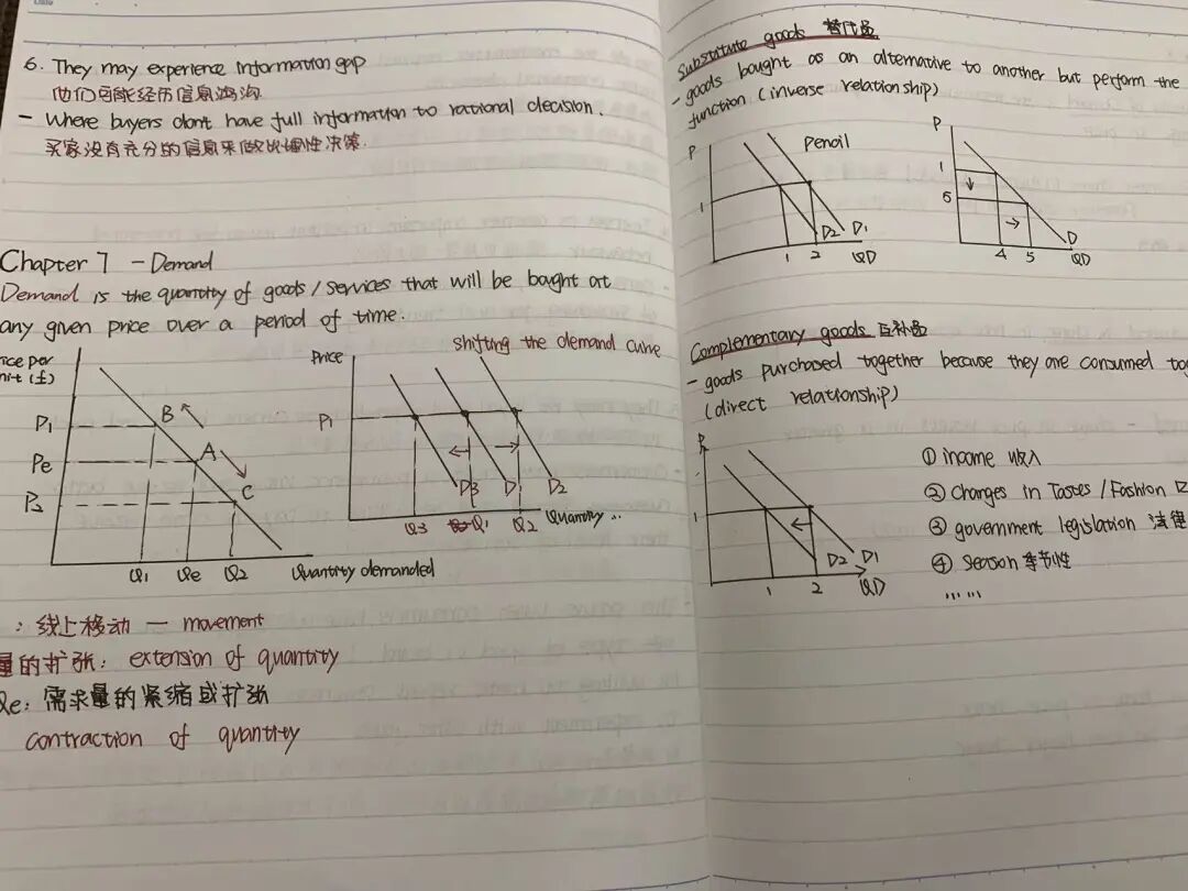 Augus Huang｜Alevel经济要学好，这张表格少不了