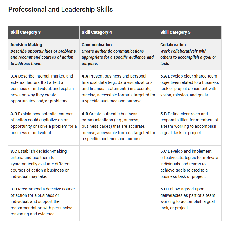 AP课程迎来更新!计算机与商科学生必看! AP课程迎来更新!计算机与商科学生必看!