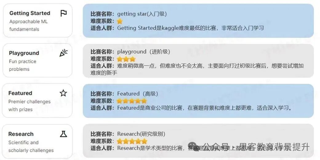 Kaggle竞赛课题上新！Kaggle比赛怎么参加？如何获奖？