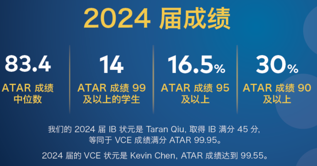 【维州私立混校】Carey Baptist Grammar School 凯瑞文法学校! 【维州私立混校】Carey Baptist Grammar School 凯瑞文法学校!