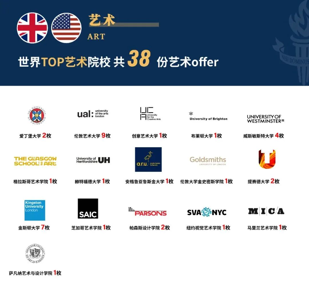 上海松江区国际高中|上海阿德科特学校 上海松江区国际高中|上海阿德科特学校