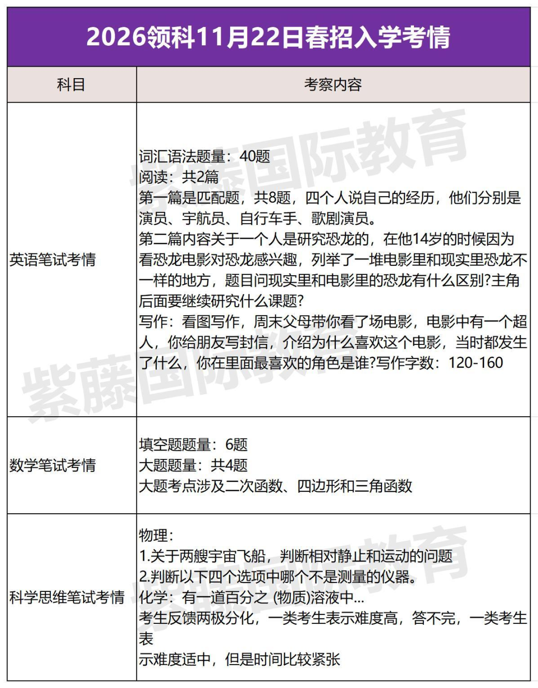 世外/领科/星河湾..等头部学校最新考情与备考指南! 世外/领科/星河湾..等头部学校最新考情与备考指南!