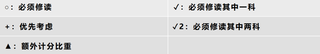 干货|DSE选科该怎么选？哪一科优势最大？