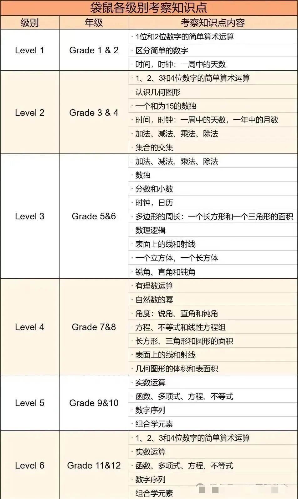 2026年袋鼠数学竞赛新赛季开启！一文详解赛制、报名流程和含金量，附课程培训辅导~