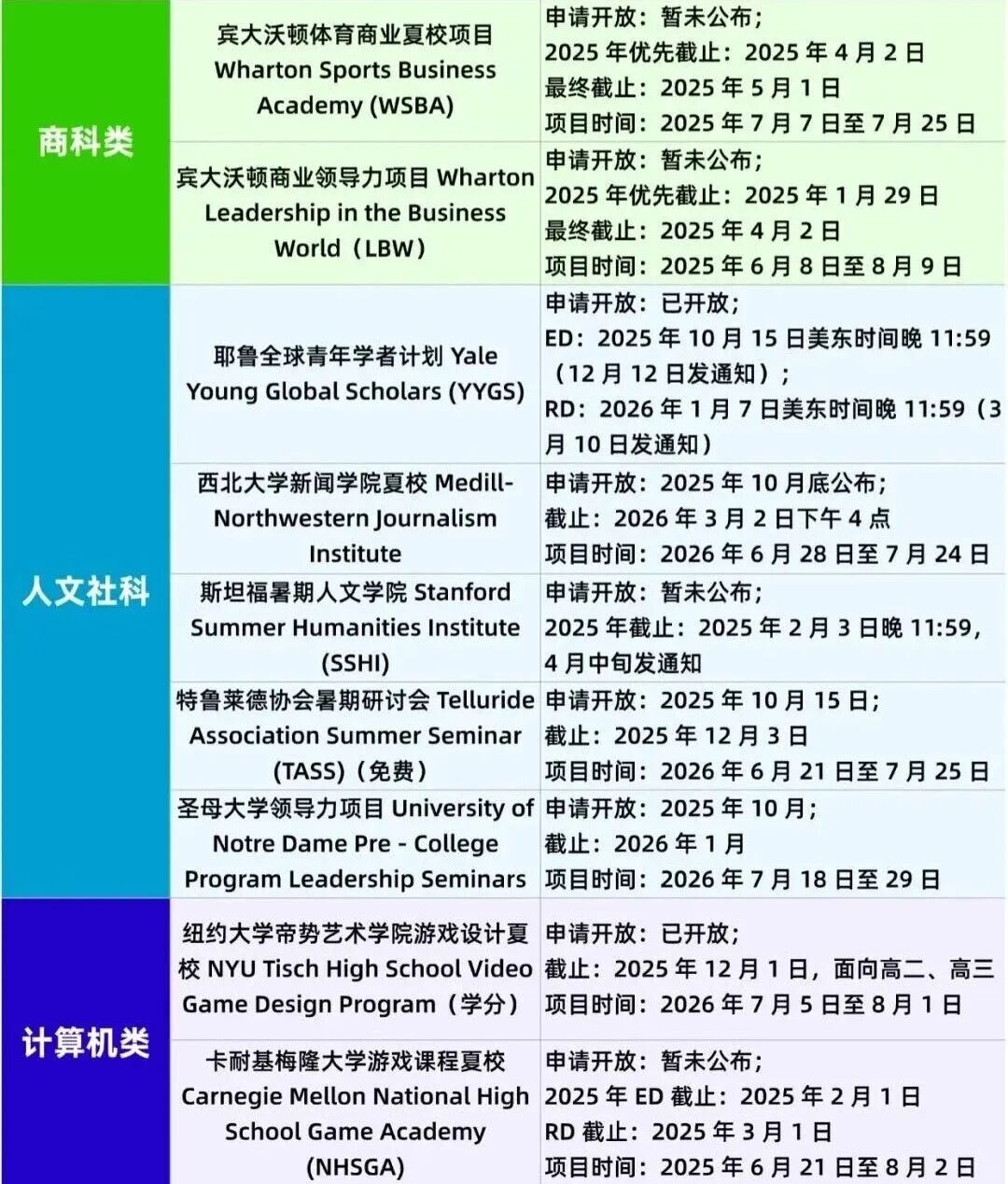 2026夏校申请战打响！文书老师揭秘：哪些项目才是真正的“美本Offer加速器”？