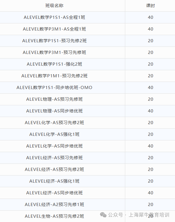 Alevel数学难不难？不同考试局的Alevel数学A*率是多少？