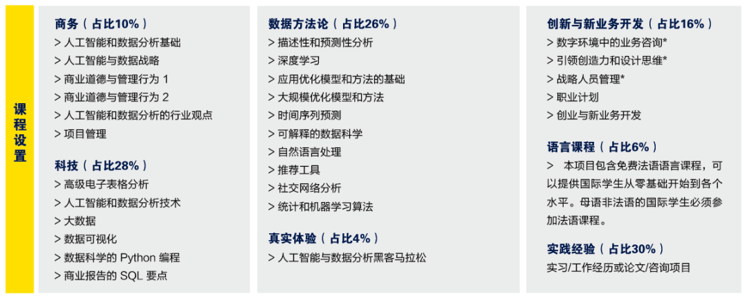 IESEG高商1/2年制英授硕士:人工智能与商业数据分析 - 里尔校区 IESEG高商1/2年制英授硕士:人工智能与商业数据分析 - 里尔校区