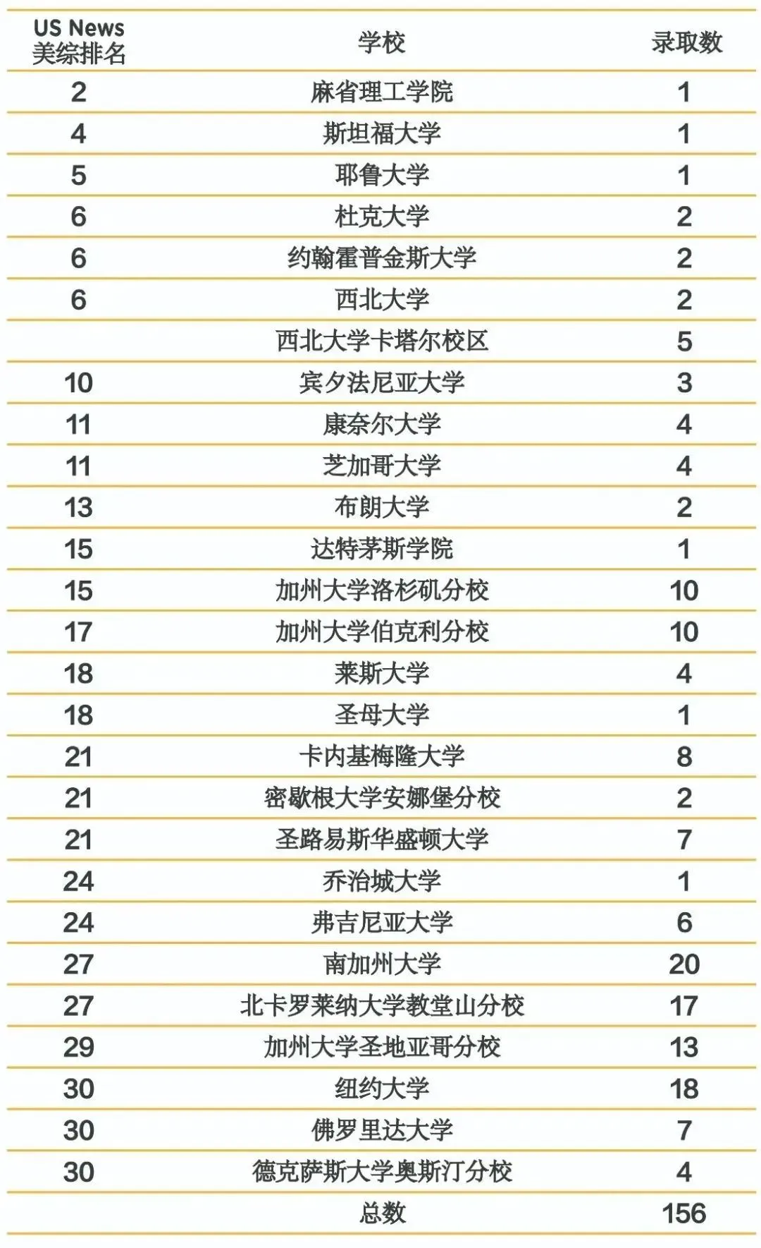 考情回顾丨星河湾26春招唯一一场考试,当场出分,当场颁奖! 考情回顾丨星河湾26春招唯一一场考试,当场出分,当场颁奖!