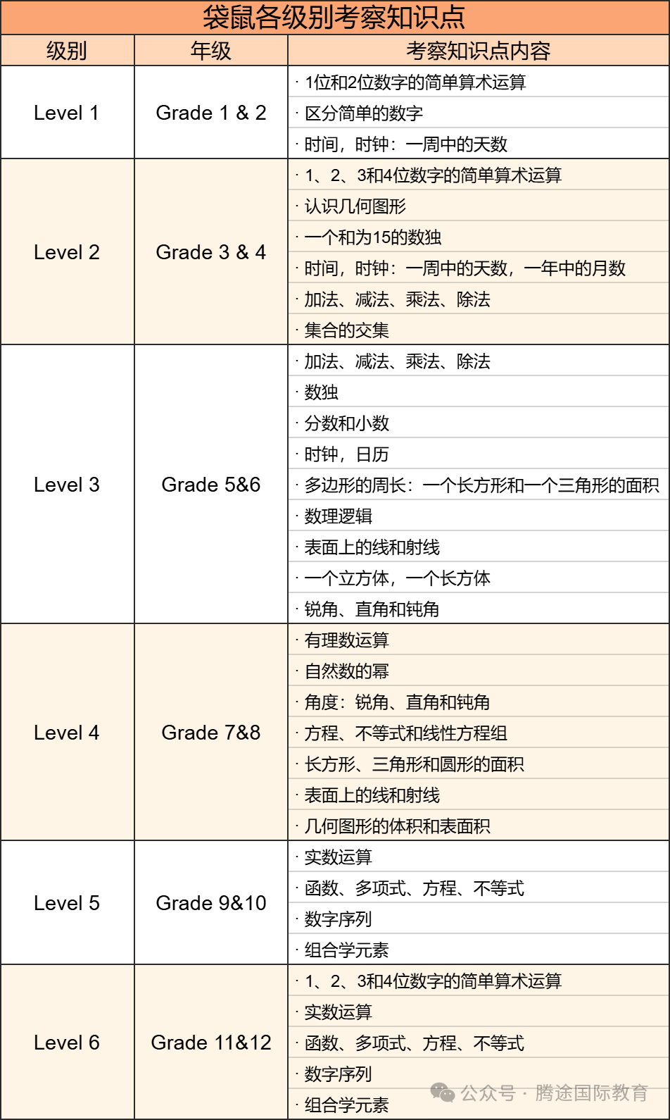 袋鼠数学竞赛值得参加吗?为什么建议1-2年级学生参加? 袋鼠数学竞赛值得参加吗?为什么建议1-2年级学生参加?