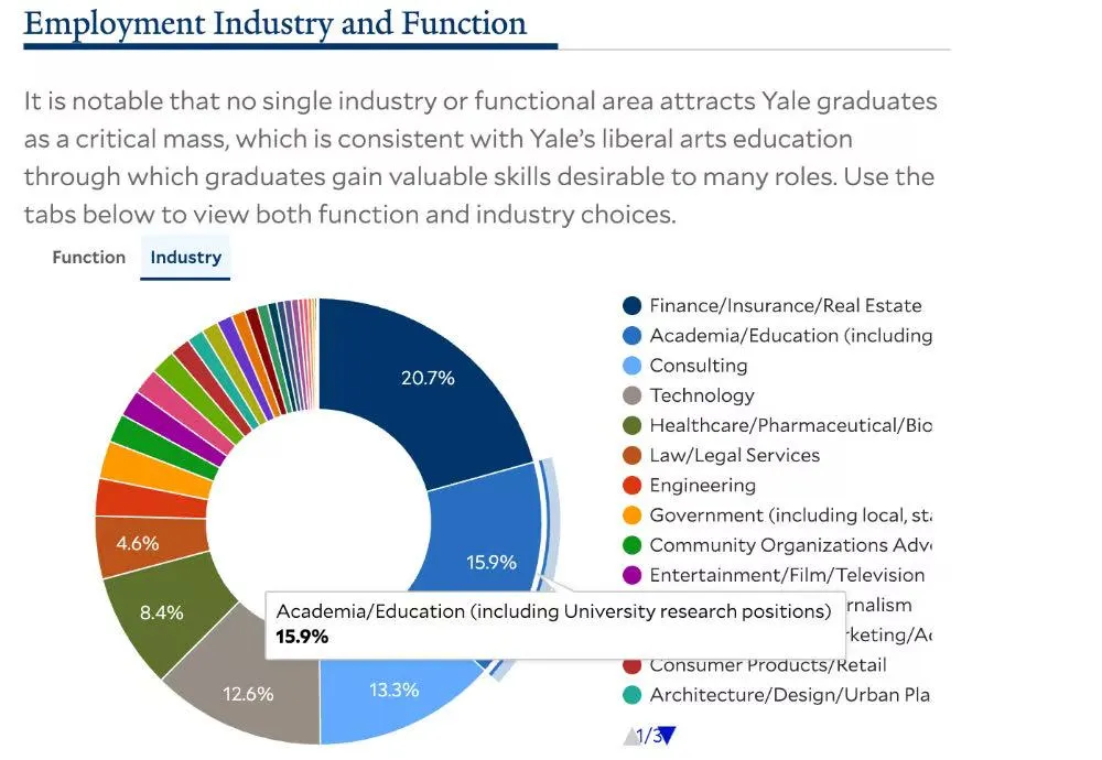 最受欢迎的6个美本专业,暴涨213%,抢破头也要申! 最受欢迎的6个美本专业,暴涨213%,抢破头也要申!