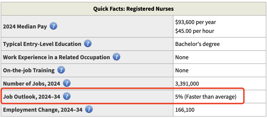 美国就业市场大洗牌:计算机专业风光不再! 美国就业市场大洗牌:计算机专业风光不再!