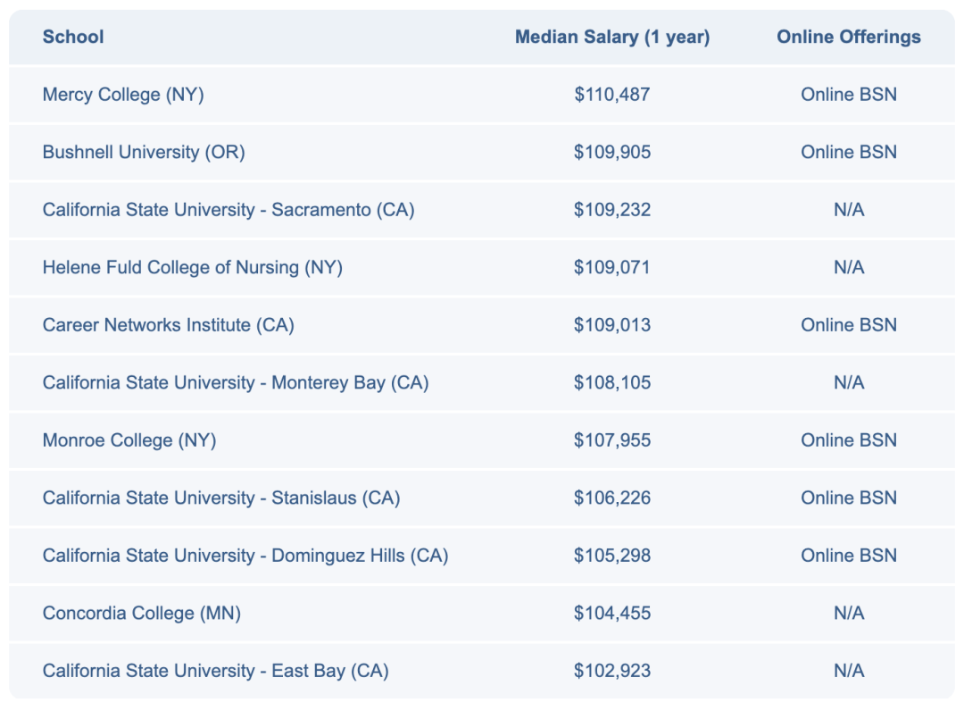美国就业市场大洗牌:计算机专业风光不再! 美国就业市场大洗牌:计算机专业风光不再!