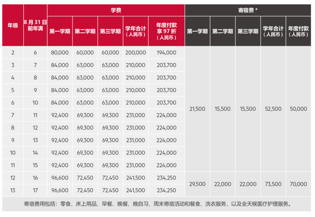佛山市霍利斯外籍人员子女学校：90%英籍教师、顶配校园设施