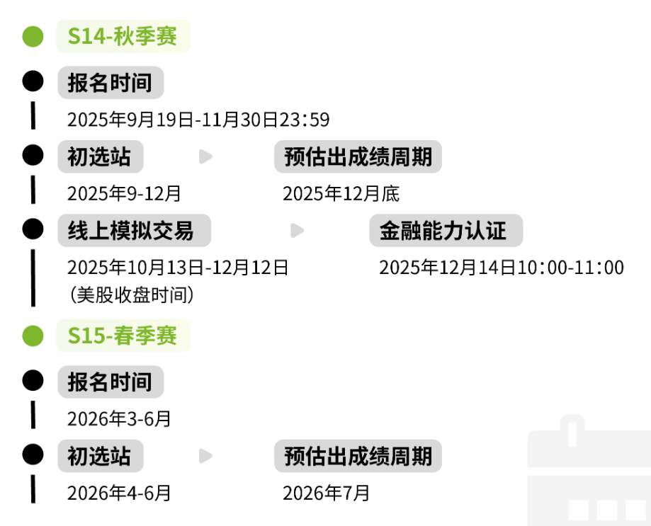 2025年SIC秋季赛即将截止报名 准备不足的建议转战春季赛