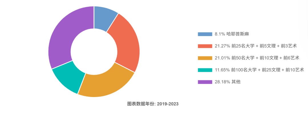 肯尼迪总统的母校全美排名第四的美高：乔特中学夏校
