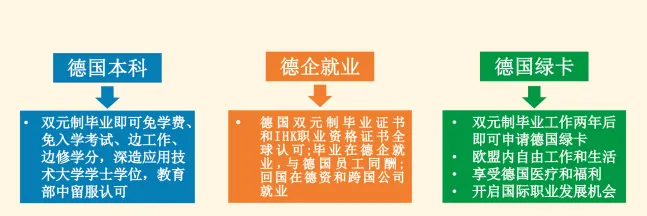沈阳德国高中|沈阳东方剑桥中德双元制国际教育项目2026年招生简章! 沈阳德国高中|沈阳东方剑桥中德双元制国际教育项目2026年招生简章!