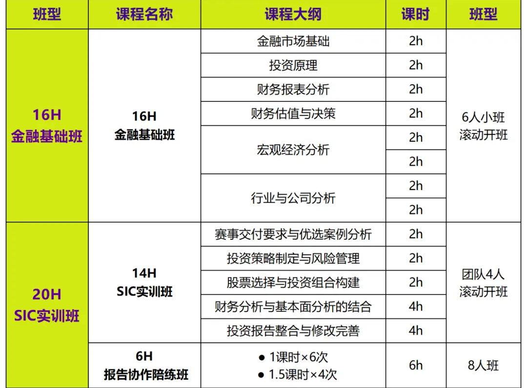 商赛:【SIC策略组】vs【SIC交易组】怎么区分?sic竞赛选择建议+组队+基础班课 商赛:【SIC策略组】vs【SIC交易组】怎么区分?sic竞赛选择建议+组队+基础班课