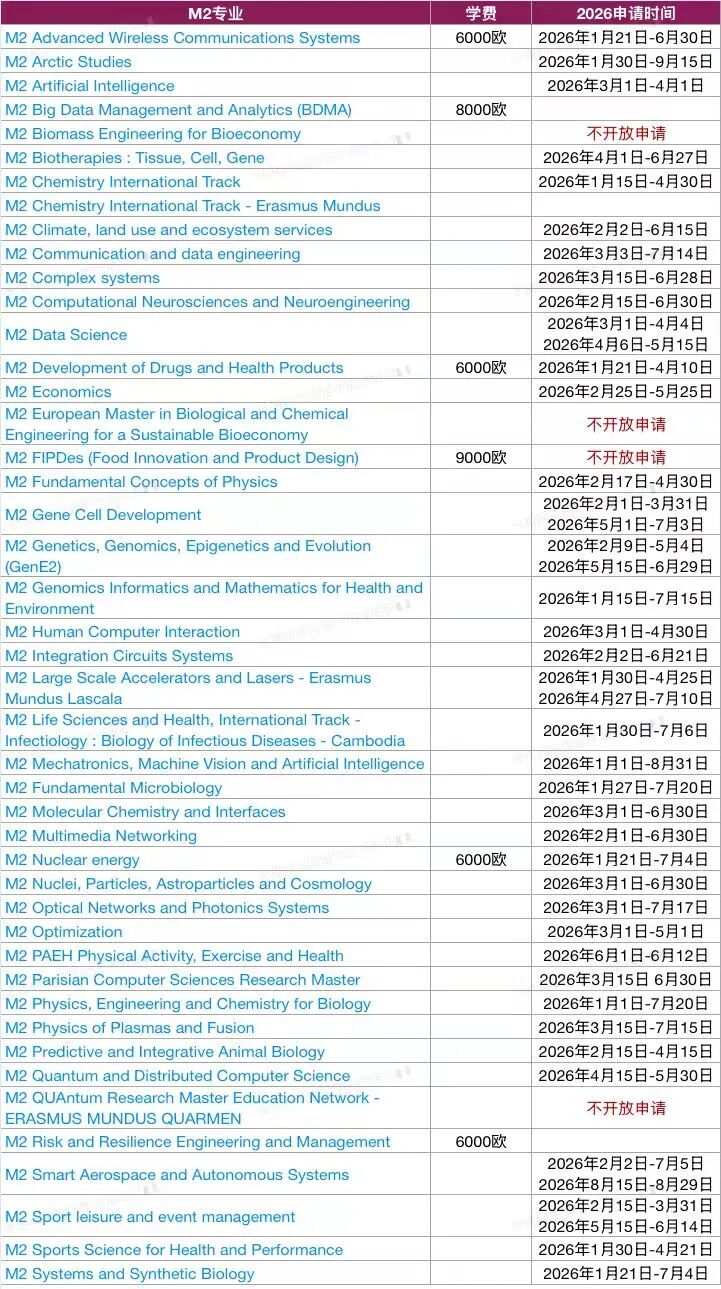 QS全球第70！巴黎萨克雷大学英授硕士新变化！2026申请时间公布！
