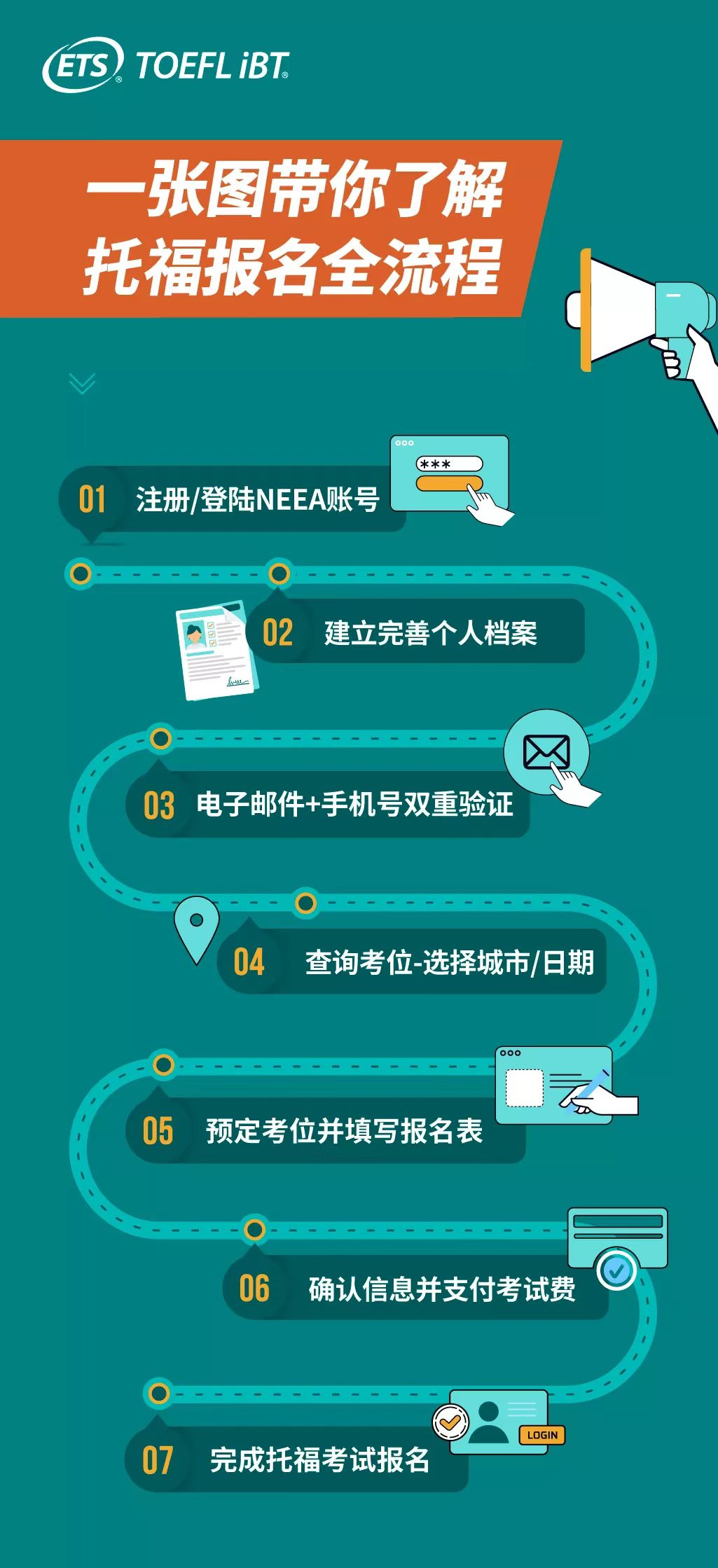 刚刚！托福官方新增12月考试场次及考位！报名从速！