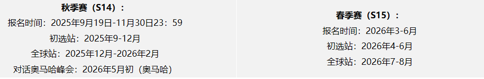 商科小白必看的26年SIC商赛（春季赛）赛事指南！清华/新国立名师带队冲奖！