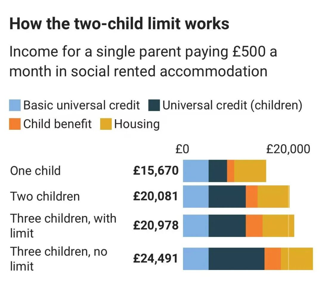 英国最新财政预算要点速递: 加了哪些税?哪些人受益? 曝史上最大乌龙！