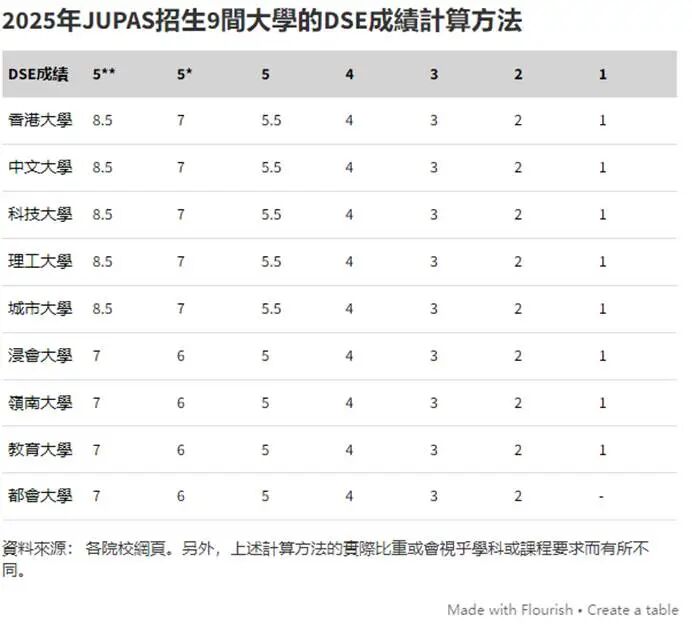 干货:香港DSE考试一文解读 干货:香港DSE考试一文解读